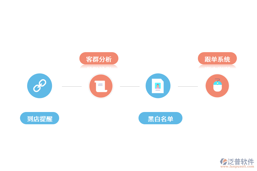 智能門(mén)店系統(tǒng)給商家的價(jià)值有哪些?.png