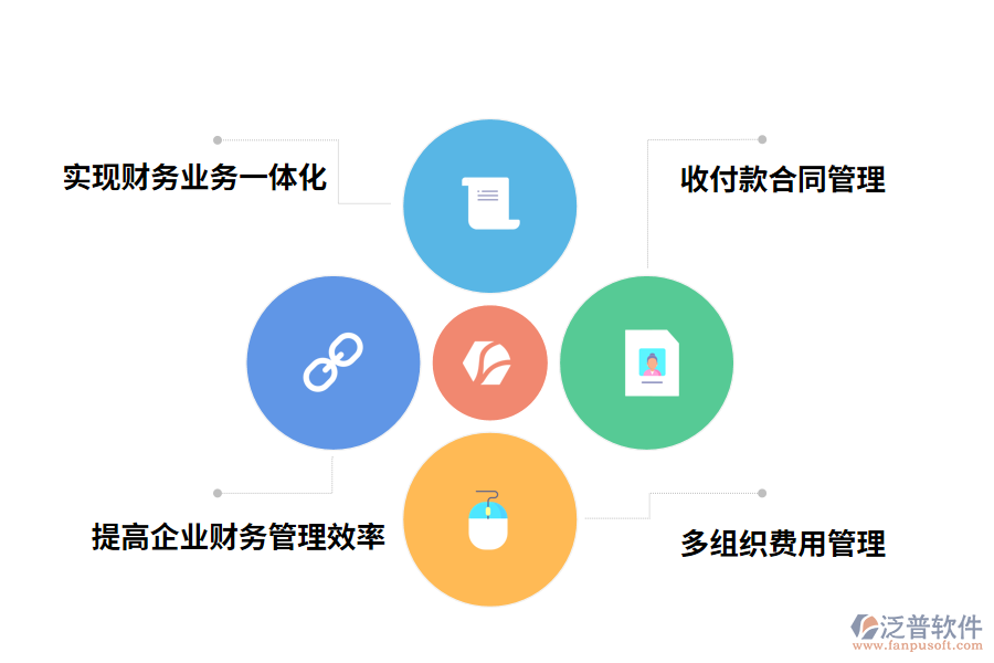 財務管理軟件帶來的好處