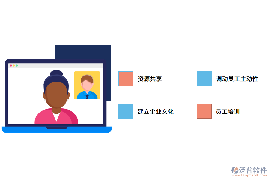 知識(shí)管理系統(tǒng)為企業(yè)帶來什么?.png