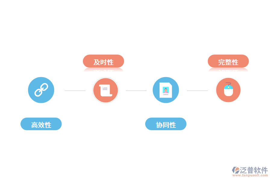工廠(chǎng)生產(chǎn)信息化管理軟件的使用特點(diǎn).png