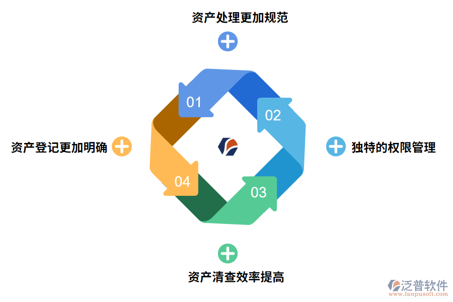rfid資產(chǎn)盤點(diǎn)管理系統(tǒng)的優(yōu)勢(shì)有哪些