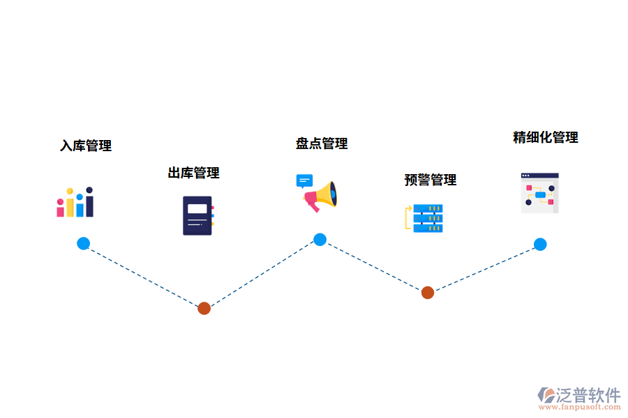 倉(cāng)庫(kù)盤(pán)點(diǎn)管理系統(tǒng)的功能有哪些