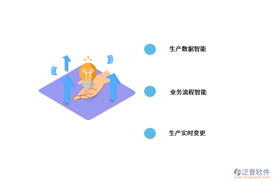 企業(yè)機械<a href=http://digitaldepost.com/fanpuerp/ target=_blank class=infotextkey>ERP管理系統(tǒng)</a>的解決方案.png