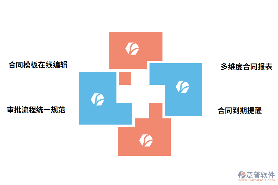客戶合同項目管理系統(tǒng)的功能