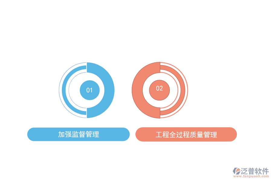 施工質量管理主要內容