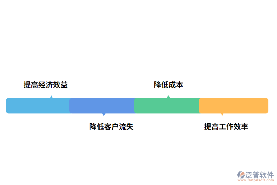 出入庫管理軟件的價(jià)值