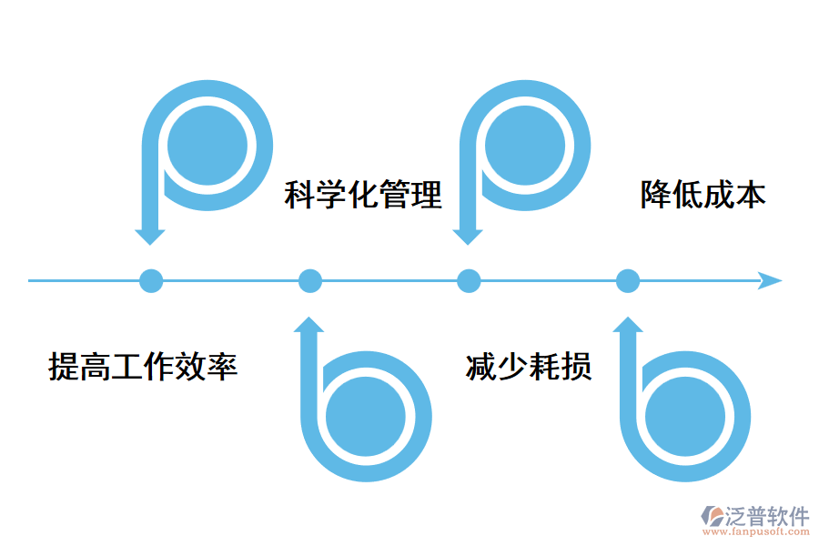 進(jìn)銷存系統(tǒng)對企業(yè)有什么作用?.png