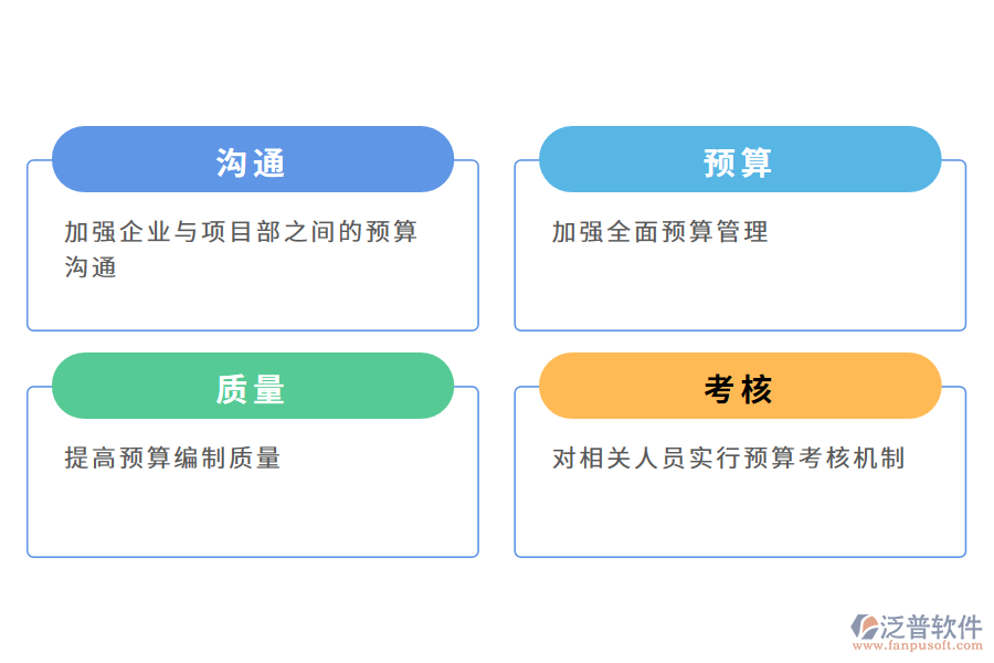 合同項目預(yù)算管理的改進(jìn)對策