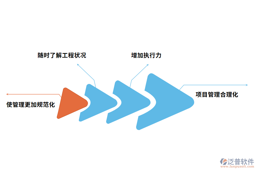工程項(xiàng)目管理軟件的價值