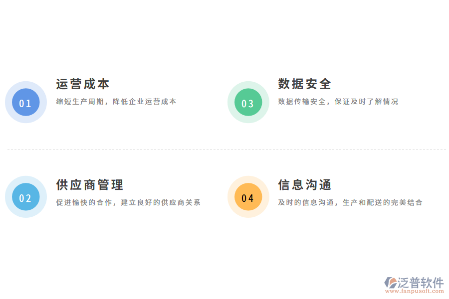 供應鏈盤點管理軟件的作用