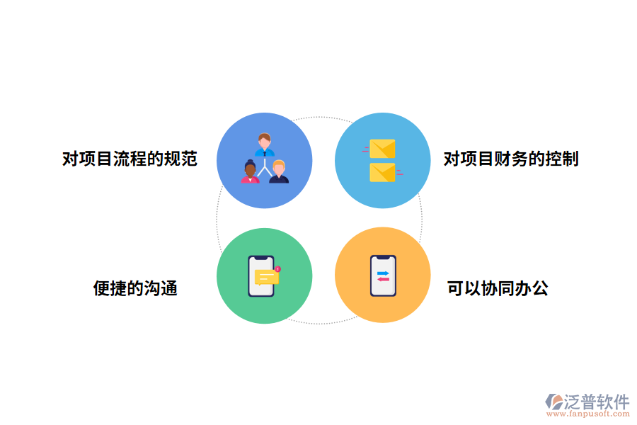 泛普軟件<a href=http://digitaldepost.com/xm/ target=_blank class=infotextkey>項目管理軟件</a>的作用