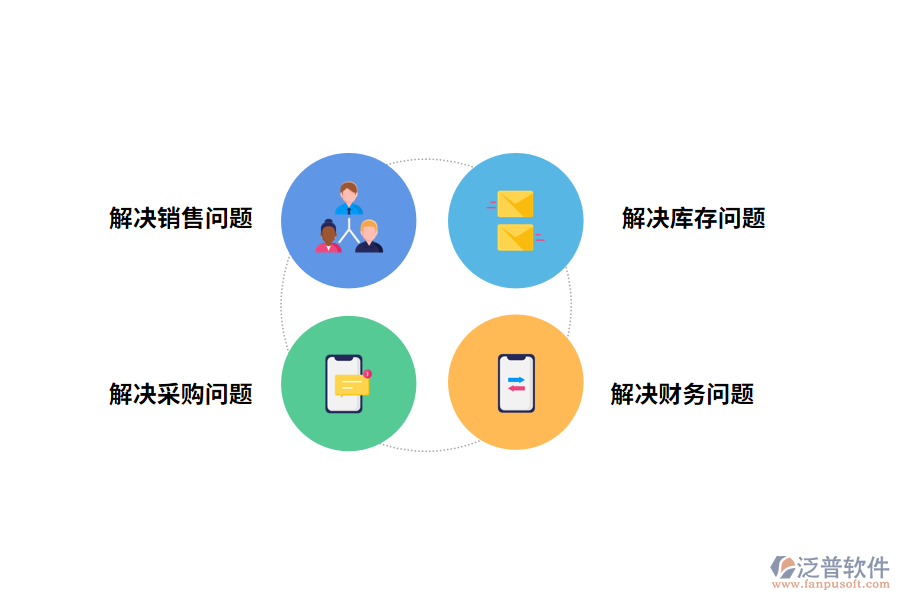 進(jìn)銷存出入庫(kù)管理軟件能解決哪些問(wèn)題