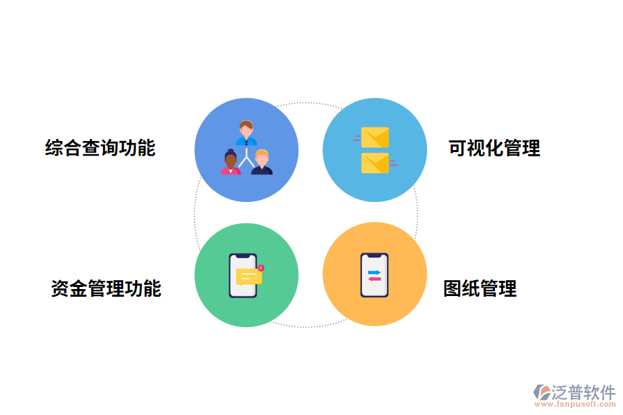 泛普軟件<a href=http://digitaldepost.com/xm/ target=_blank class=infotextkey>工程管理軟件</a>的功能有哪些