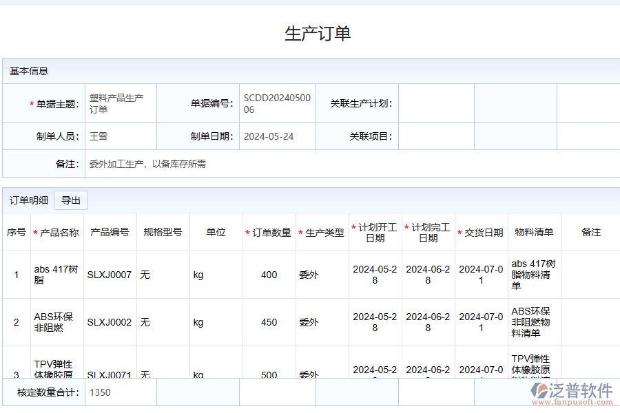 化工行業(yè)訂單執(zhí)行管理存在的問(wèn)題