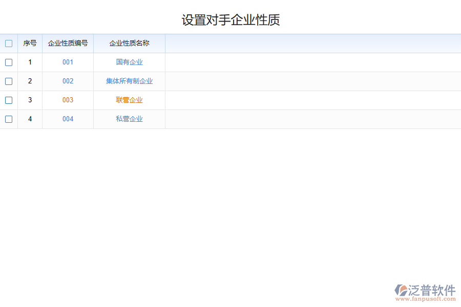 化工行業(yè)競(jìng)爭(zhēng)對(duì)手分析管理存在的問題