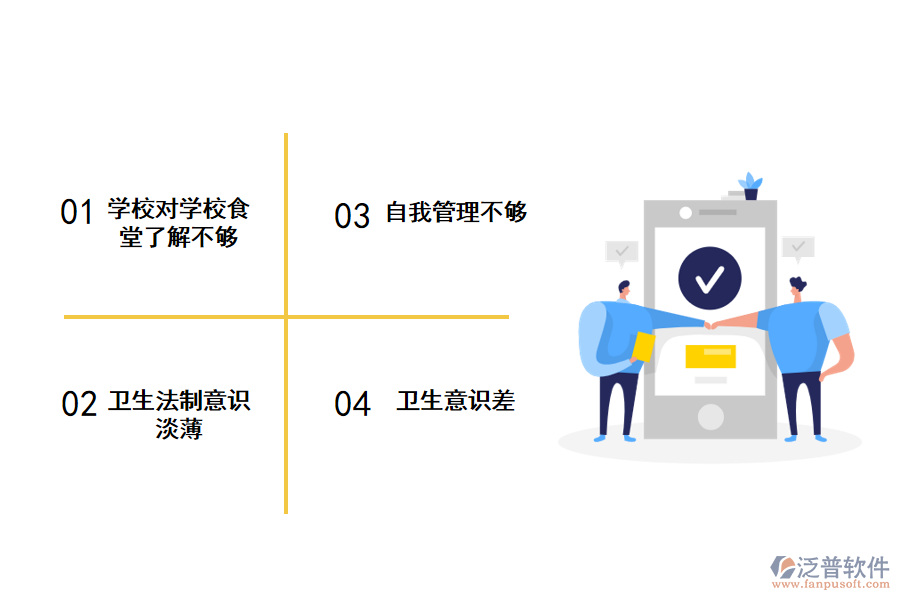 學(xué)校食堂出入庫(kù)管理存在的問題