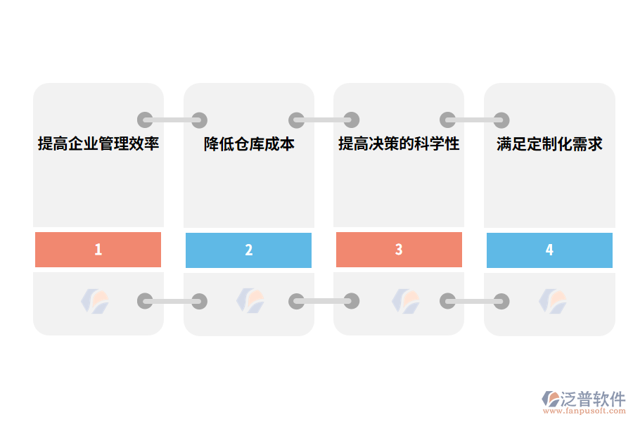 泛普軟件出入庫(kù)管理軟件的優(yōu)勢(shì)