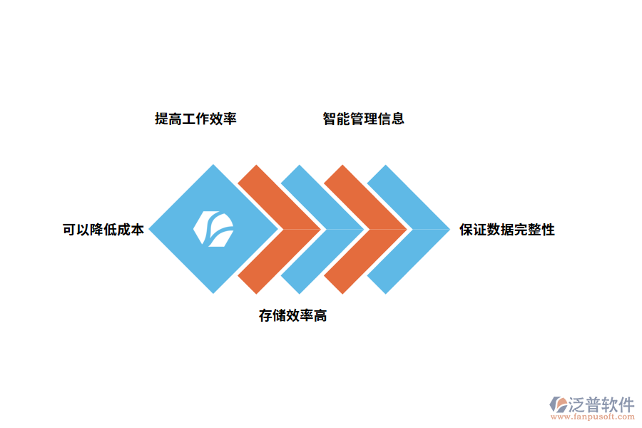 為什么選擇出入庫(kù)管理軟件