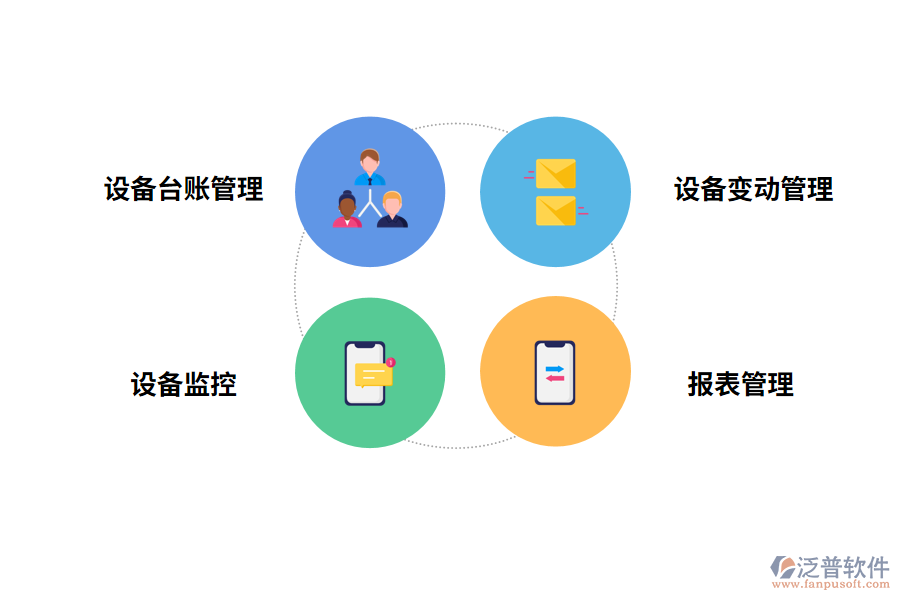泛普軟件設備管理軟件系統(tǒng)的功能有哪些