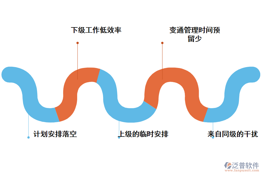 日常工作管理存在的問(wèn)題