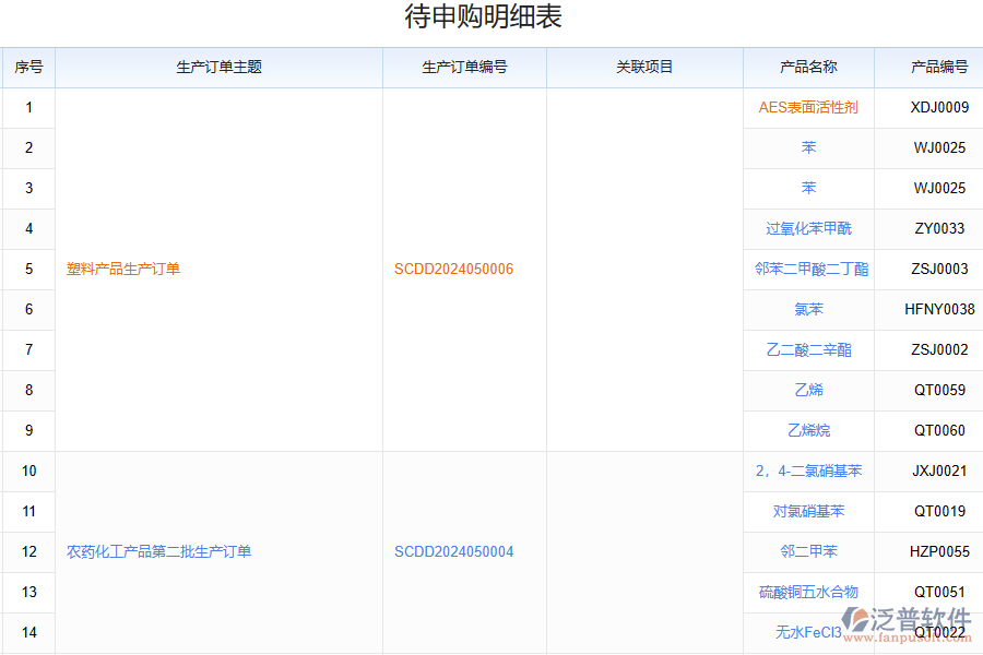 訂單執(zhí)行管理系統(tǒng)給企業(yè)帶來(lái)哪些幫助