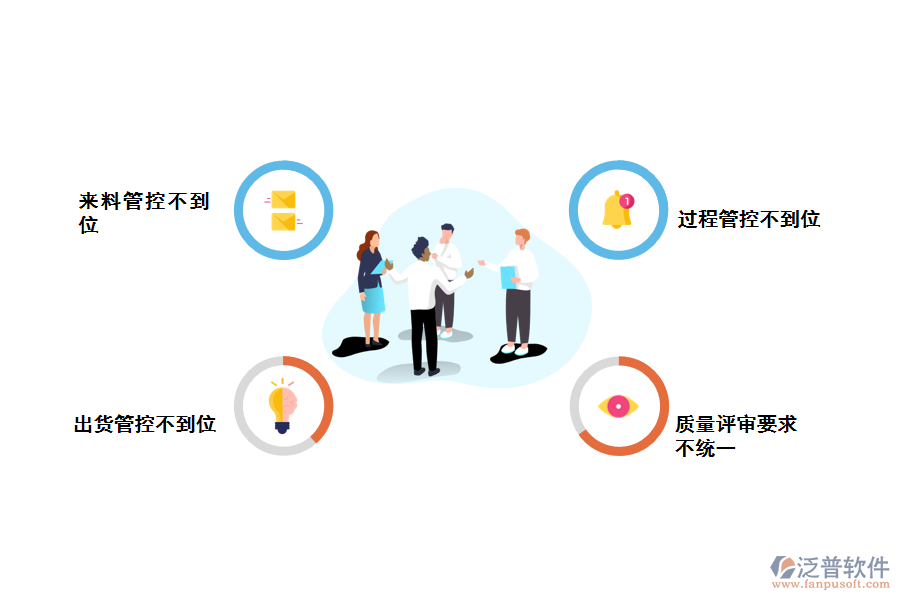 化工企業(yè)質檢報告查詢存在的問題