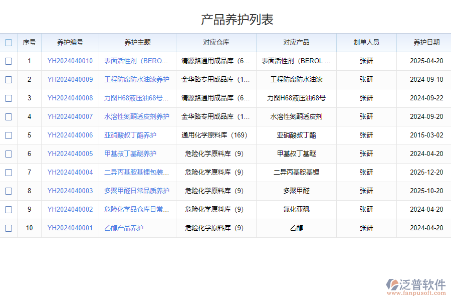 如何挑選化學品日常保養(yǎng)點檢記錄表系統(tǒng)