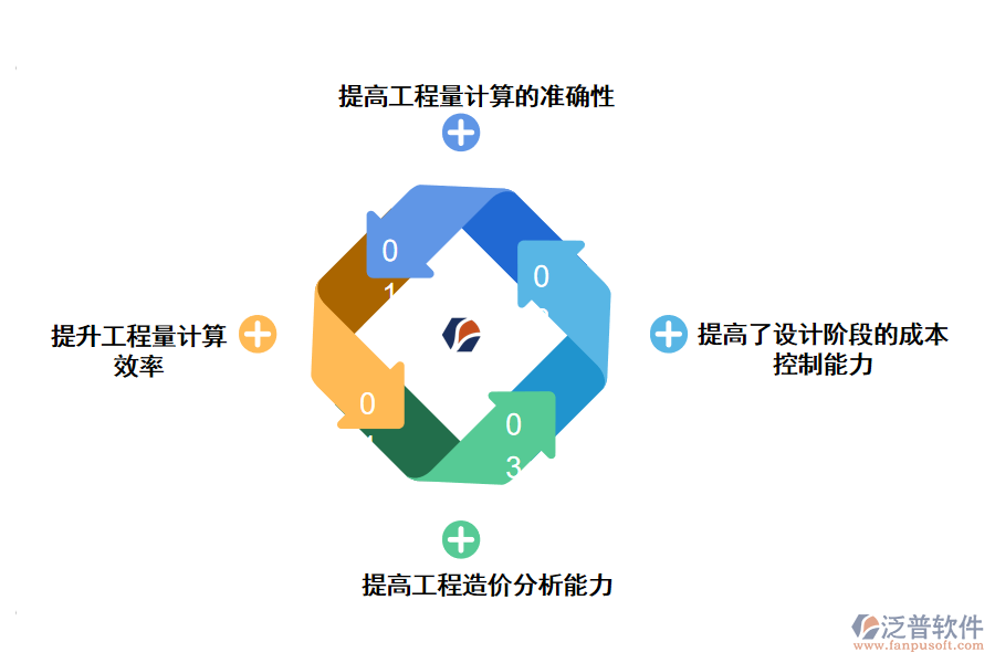 工程造價機構管理軟件的作用