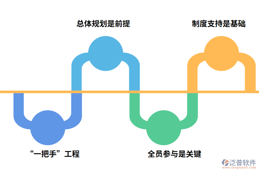 電子招投標(biāo)系統(tǒng)建設(shè)的關(guān)注重點