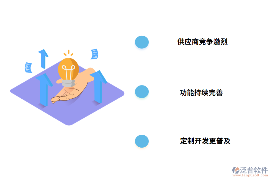 泛普軟件房地產ERP系統(tǒng)特點
