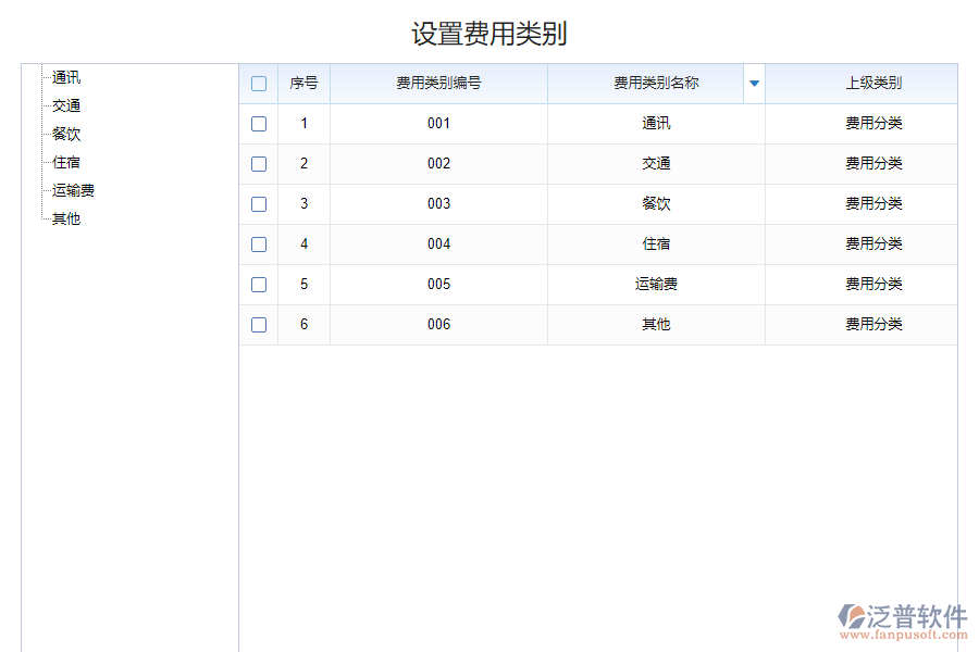 泛普軟件-化工費用設(shè)置系統(tǒng)的功能