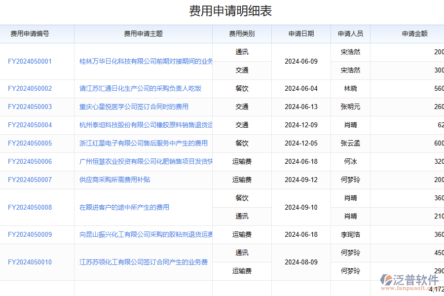 泛普軟件化工財務管理作用