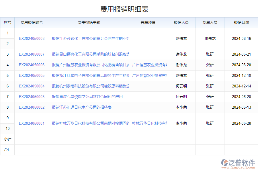化工費用設(shè)置系統(tǒng)帶來的改變