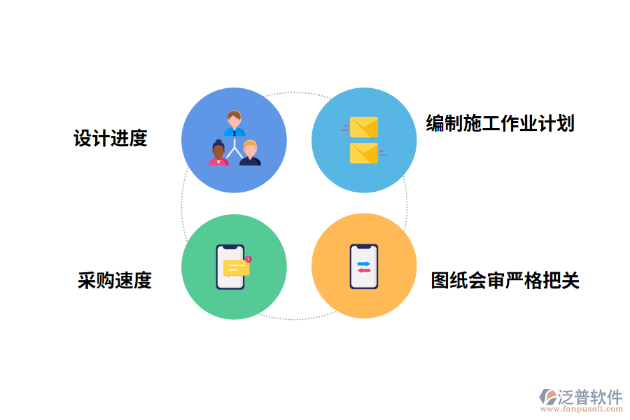 工程項目進(jìn)度管理要點