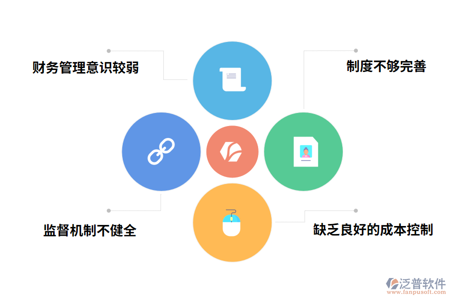 化工企業(yè)財務管理存在的問題
