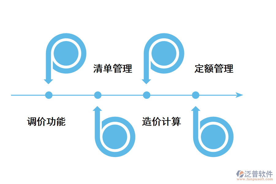 工程造價機構管理軟件的功能