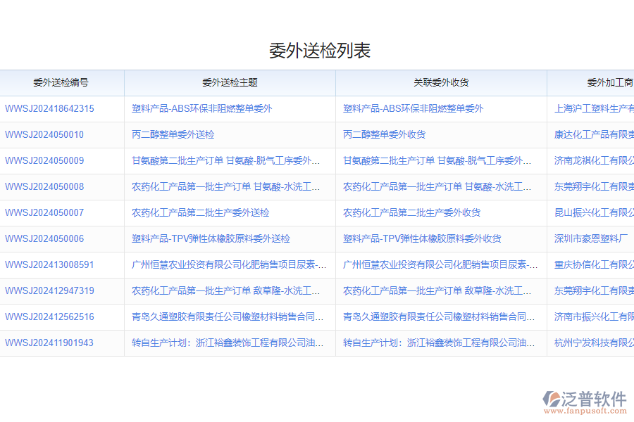 泛普軟件-產品委外送檢系統的功能