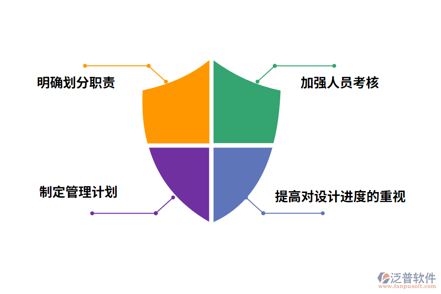 泛普軟件工程項目進(jìn)度管理要點