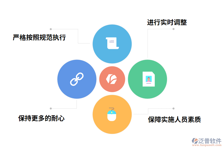 房地產ERP系統(tǒng)的使用要點
