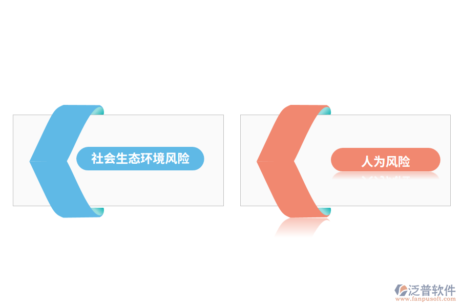 水利水電工程項(xiàng)目風(fēng)險種類