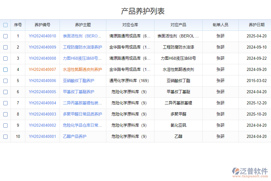 泛普軟件--產品養(yǎng)護檢查記錄系統(tǒng)的功能