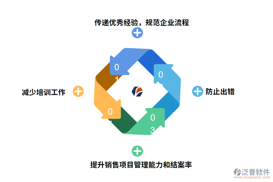 CRM客戶(hù)管理系統(tǒng)能幫助企業(yè)做什么?