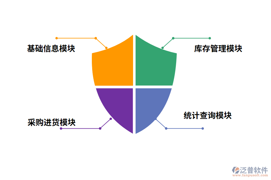 汽車進(jìn)銷存管理系統(tǒng)功能