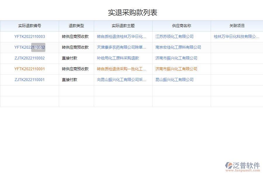泛普軟件-化工采購實(shí)退款記錄查詢平臺的功能