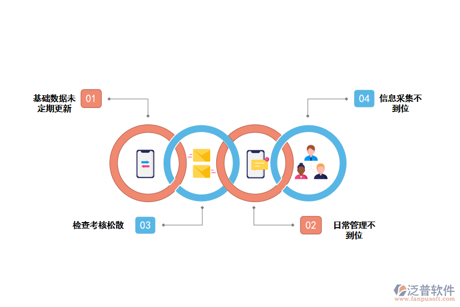 化學產品養(yǎng)護檢查記錄存在的問題