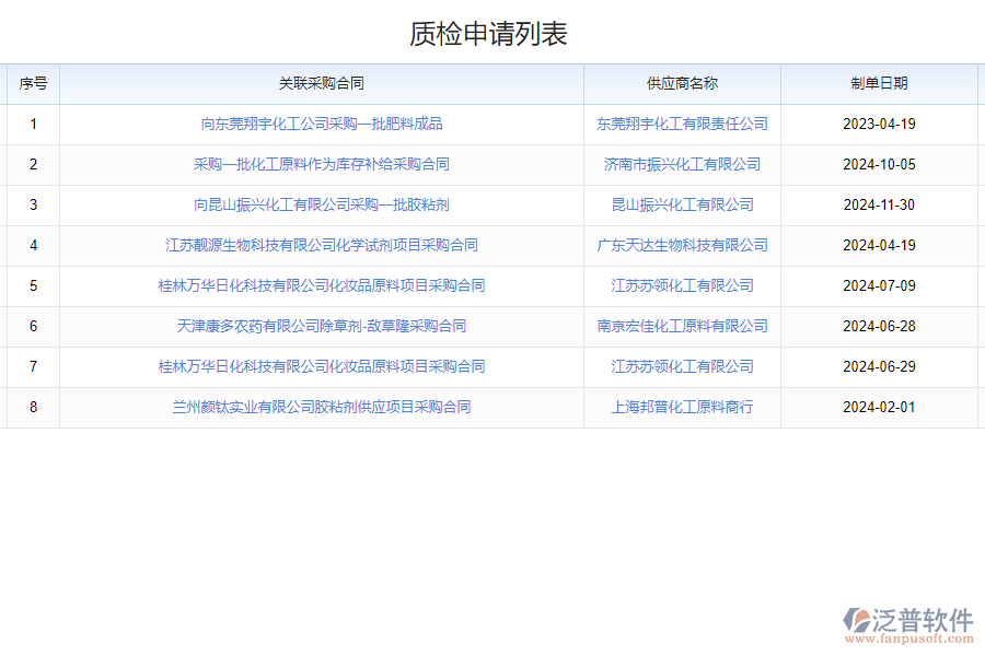 泛普軟件-質檢報告查詢系統(tǒng)的功能