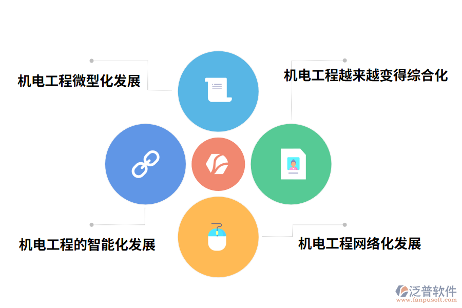 機(jī)電工程的未來發(fā)展趨勢