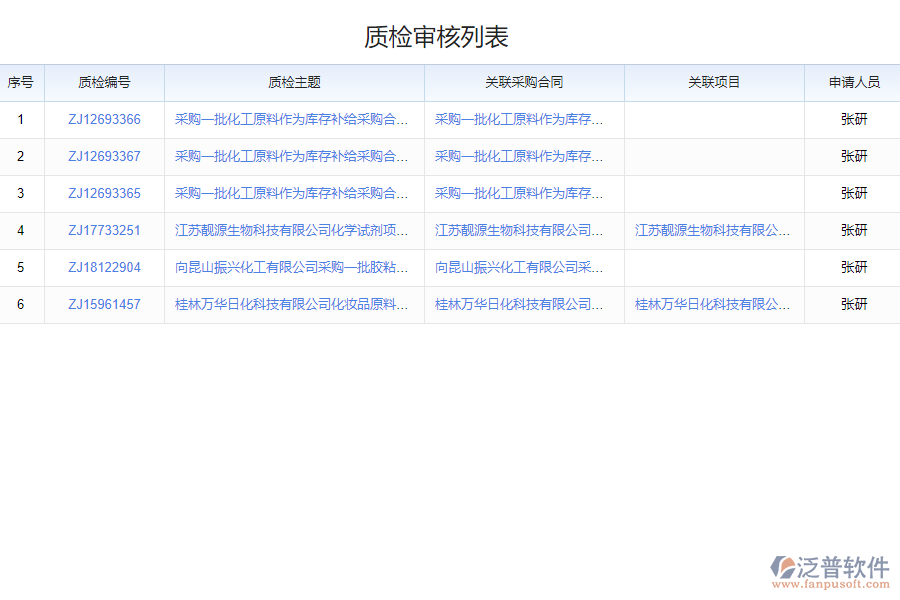 為什么需要質檢報告查詢系統(tǒng)