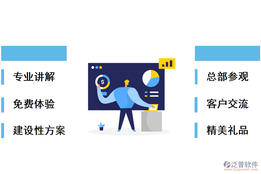 試用后，您將獲得