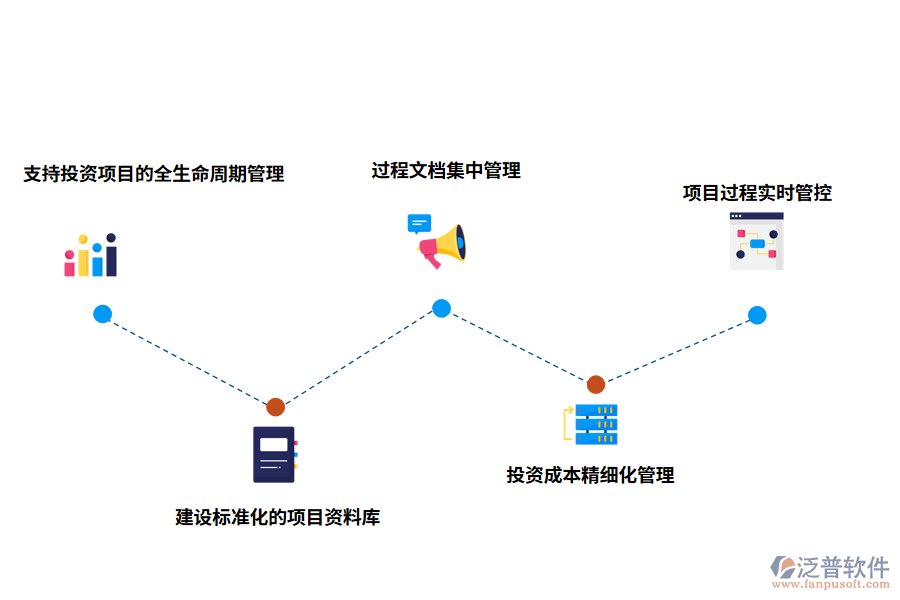 泛普建設項目庫管理系統(tǒng)優(yōu)點